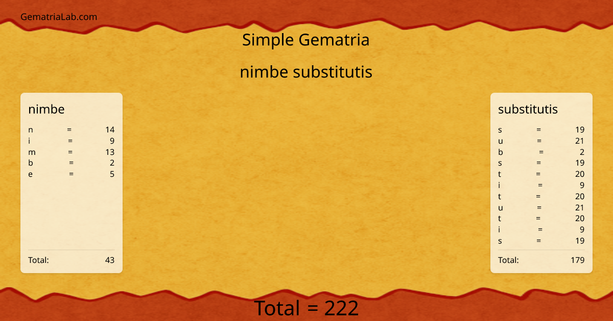 nimbe substitutis in simple Gematria